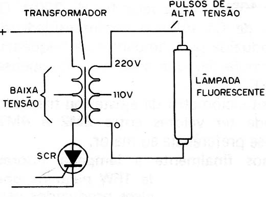 Figura 2 – Circuito de disparo com SCR
