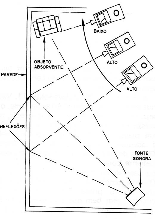 Figura 12 – Usando na medida de reflexões
