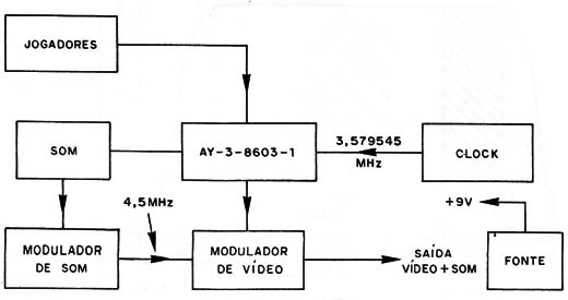 Figura 4 – Diagrama de blocos
