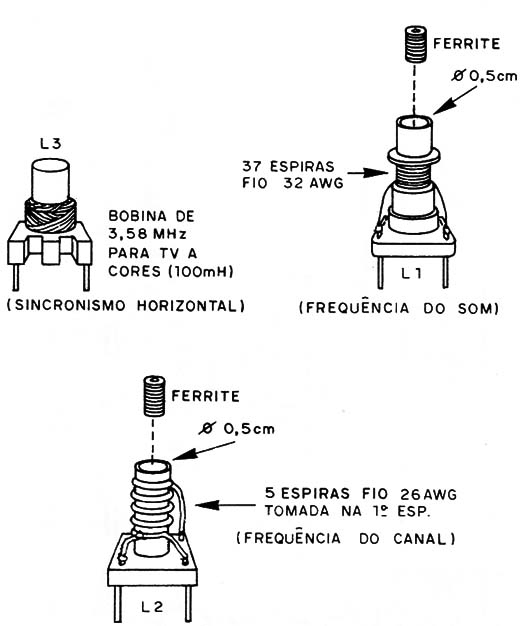 Figura 10 – As bobinas
