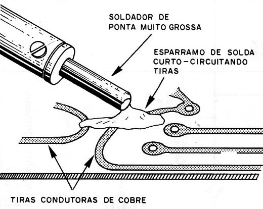 Figura 11 – Evite espalhamentos
