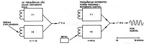 Figura 5 – Batimento audível
