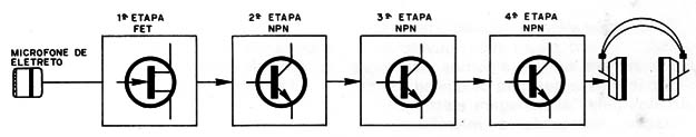 Figura 3 – Diagrama de blocos
