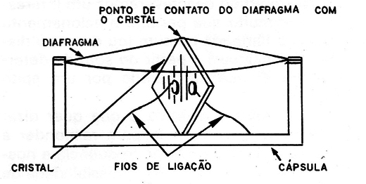 Figura 4 – O microfone de cristal
