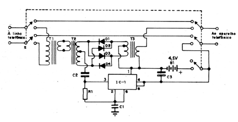 Figura 2 – Transmissão e recepção
