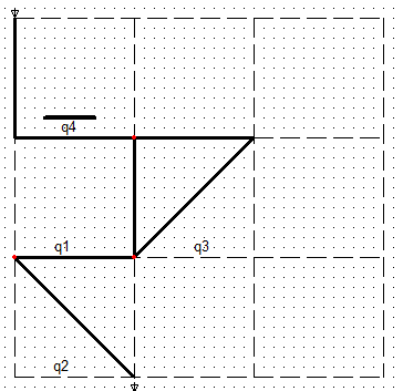 Figura 5 . Ferramenta de modelagem SED mapa tracejado.
