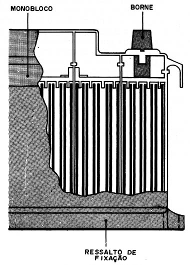 Figura 1 – O acumulador chumbo-ácido
