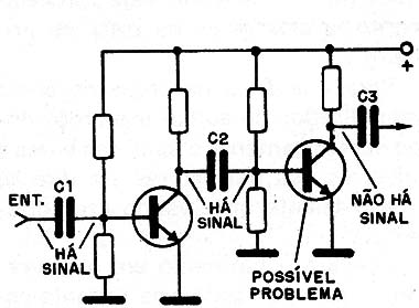 Figura 11 – Sequência de testes
