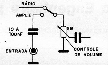 Figura 2 – Ligação da chave comutadora
