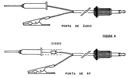 Figura 4 – Pontas de prova
