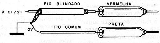 Figura 7 – A ponta de prova blindada
