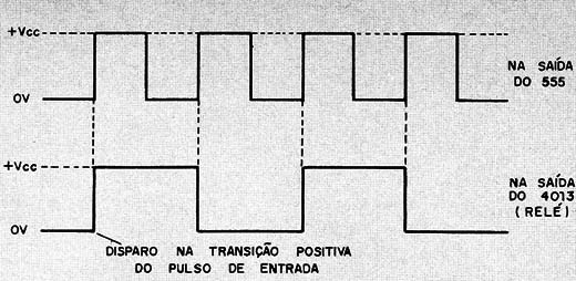 Figura 2 – Divisão dos pulsos
