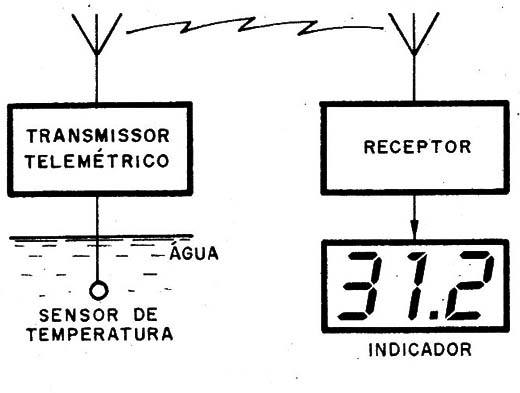 Figura 1 – Princípio de funcionamento
