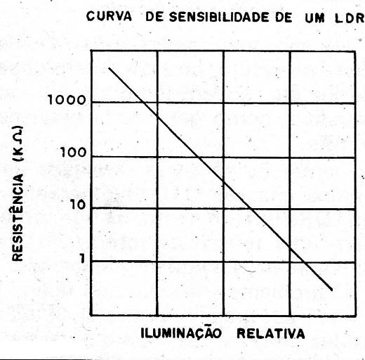 Figura 4 – Variações do sinal
