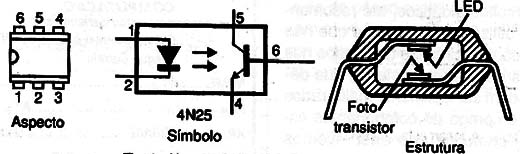 Um acoplador óptico com foto-transistor.
