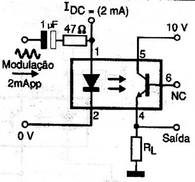 Operação no modo linear.
