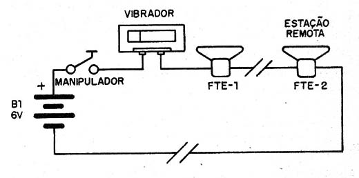    Figura 5 – Telégrafo experimental
