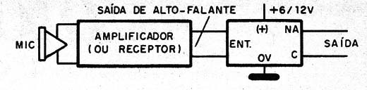 Figura 4 – Usando o circuito
