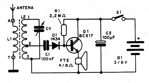 Figura 2 – Diagrama completo do receptor
