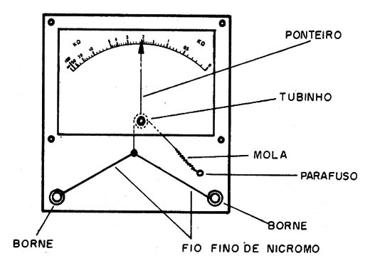    Figura 2 – A montagem
