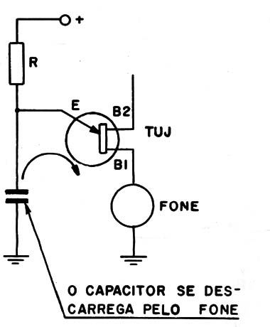 Figura 2
