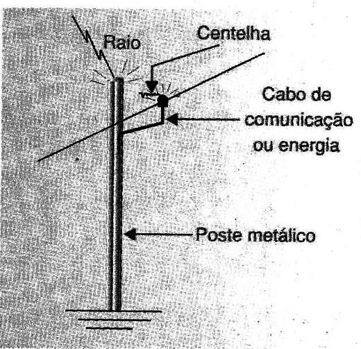 Figura 2
