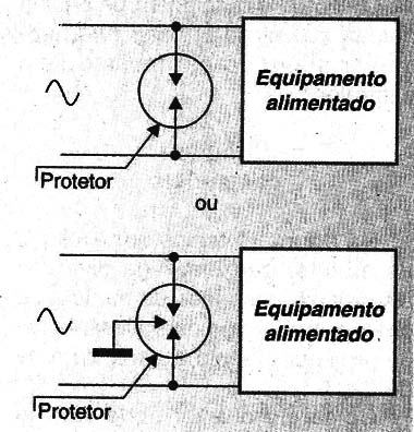 Protetor tipo “shunt”
