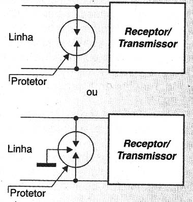 Protetor para linha telefônica
