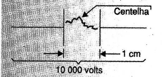 Isolação de até 10 kV.
