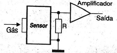 Figura 3
