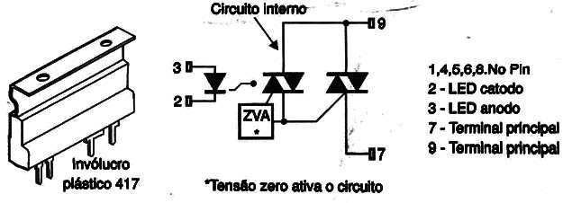 Figura 2
