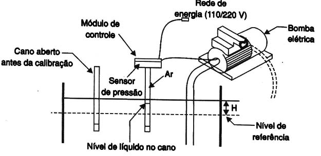 Figura 3
