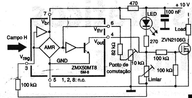 Figura 2
