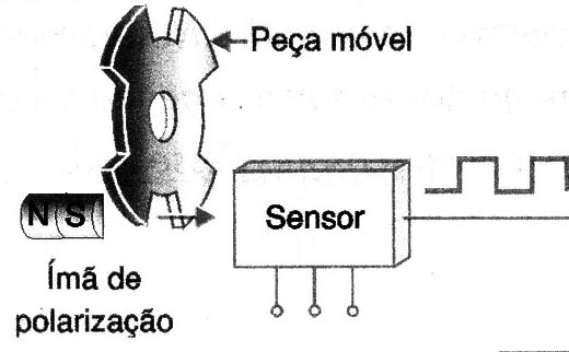 Figura 3
