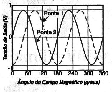 Figura 6
