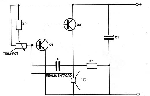 Figura 2
