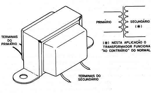 Figura 1
