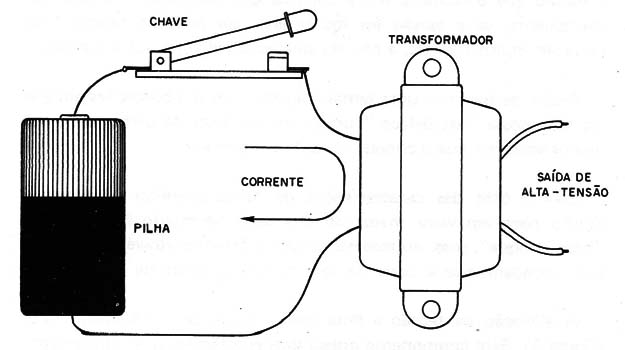 Figura 2
