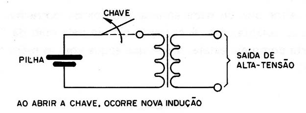 Figura 3
