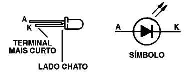 Figura 3
