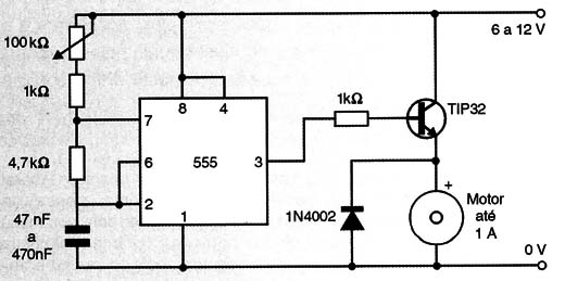 Um controle PWM para motor e caixa de redução.
