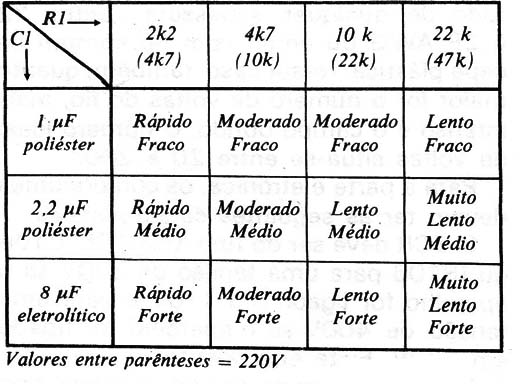 Figura 11 - Tabela
