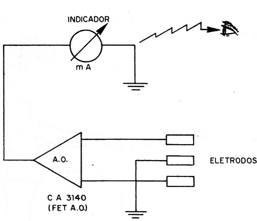 Figura 5 – Circuito com amplificador operacional
