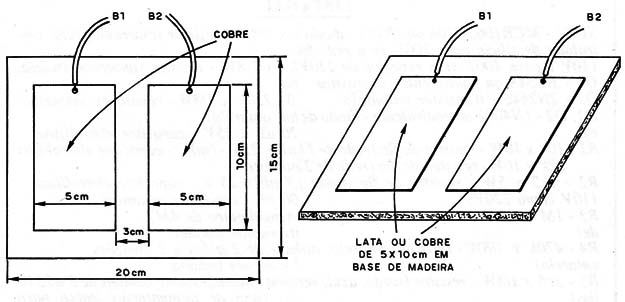 Figura 15 – Os eletrodos
