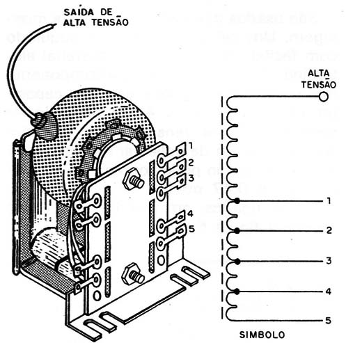 Figura 5 – O flyback
