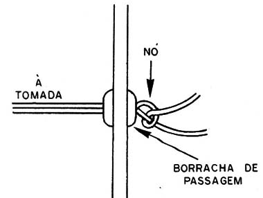    Figura 12 – O nó do cabo de força
