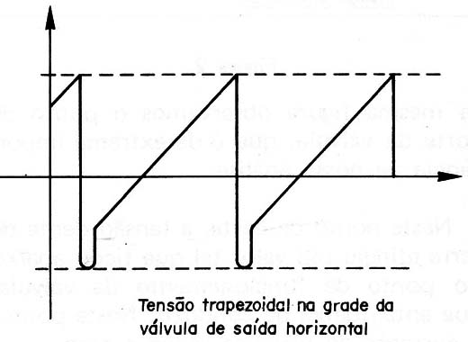 Figura 1
