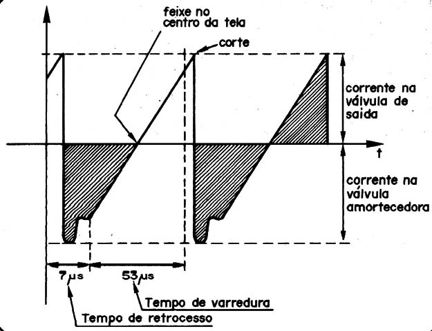 Figura 2
