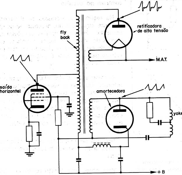 Figura 3
