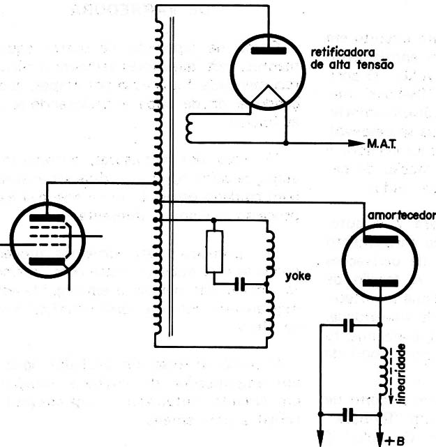 Figura 7
